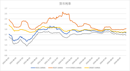 数据来源：Wind，中加基金；截至2024年9月30日。