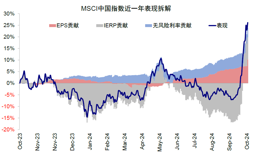 良友开头：Bloomberg，中金公司辩论部