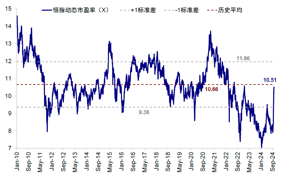 资料来源：Bloomberg，中金公司研究部