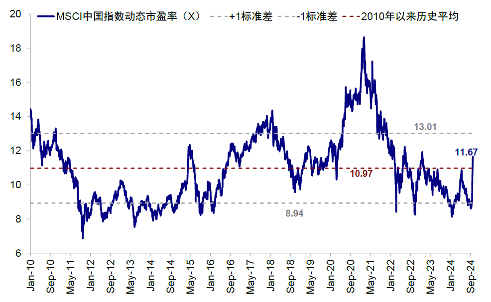 良友开头：Bloomberg，中金公司辩论部