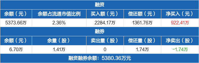 宁波东力历史融资融券数据一览