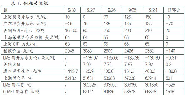 关联品种沪铜沪铝所属公司:英大期货