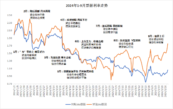 数据来源：普兰数据   数据整理：普兰数据