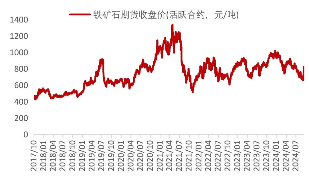 资料来源：Wind，山西证券研究所