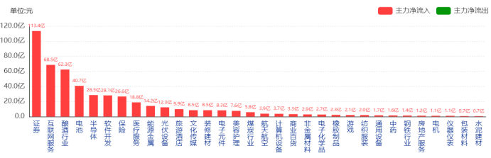 数据来源：Choice数据，2024年9月24-30日