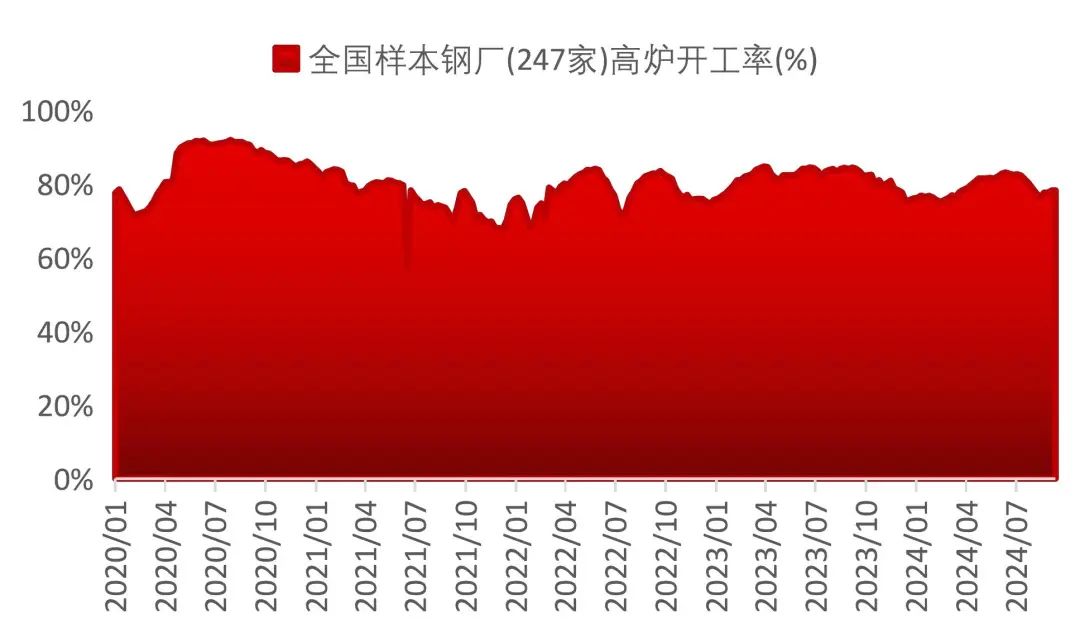 资料来源：Wind，山西证券研究所
