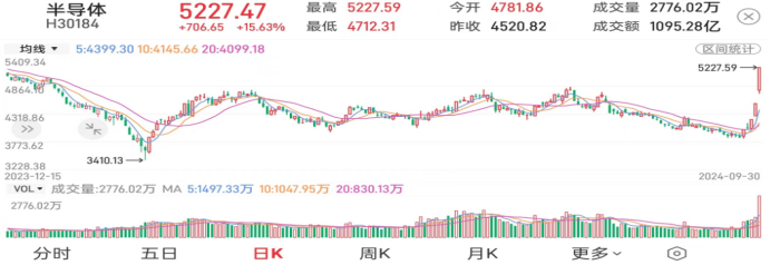 数据来源：财达股市通,2024-09-30