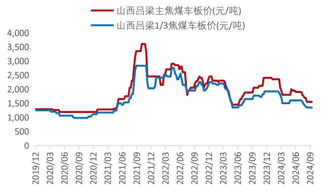 资料来源：Wind，山西证券研究所