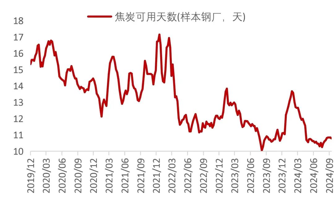 资料来源：Wind，山西证券研究所