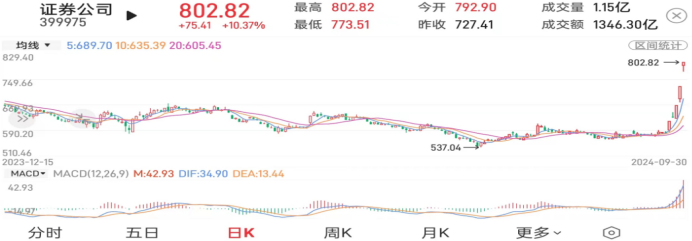 数据来源：财达股市通,2024-09-30