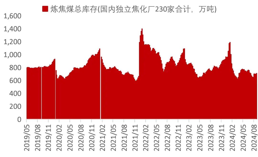 资料来源：Wind，山西证券研究所
