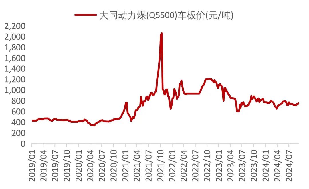 资料来源：Wind，山西证券研究所