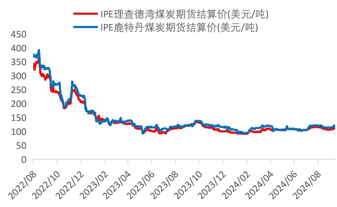 资料来源：Wind，山西证券研究所