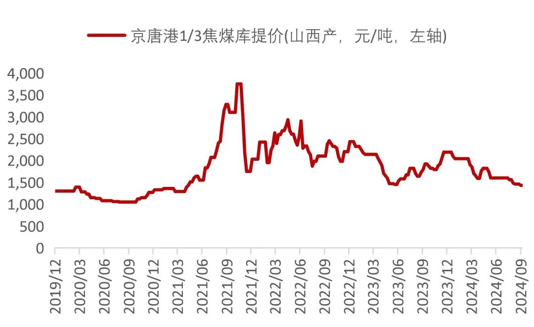资料来源：Wind，山西证券研究所