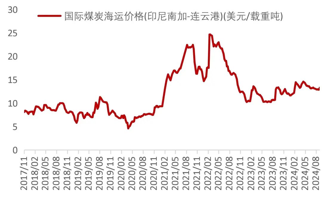 资料来源：Wind，山西证券研究所