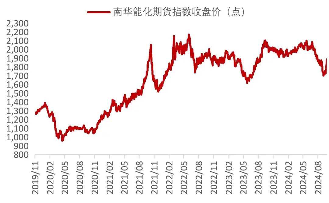 资料来源：Wind，山西证券研究所