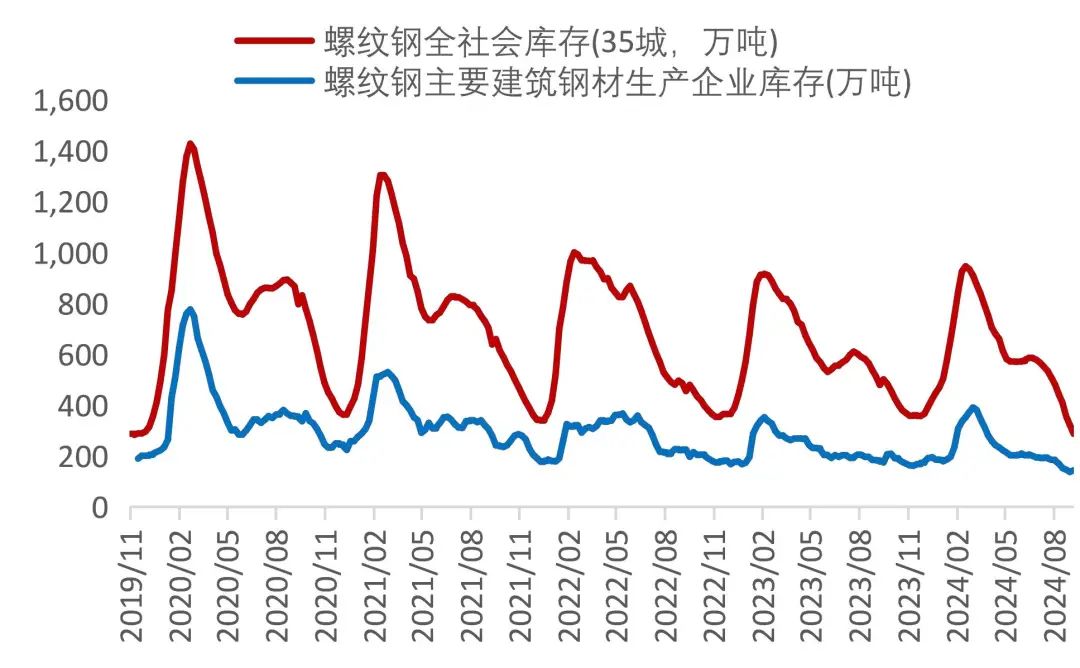 资料来源：Wind，山西证券研究所
