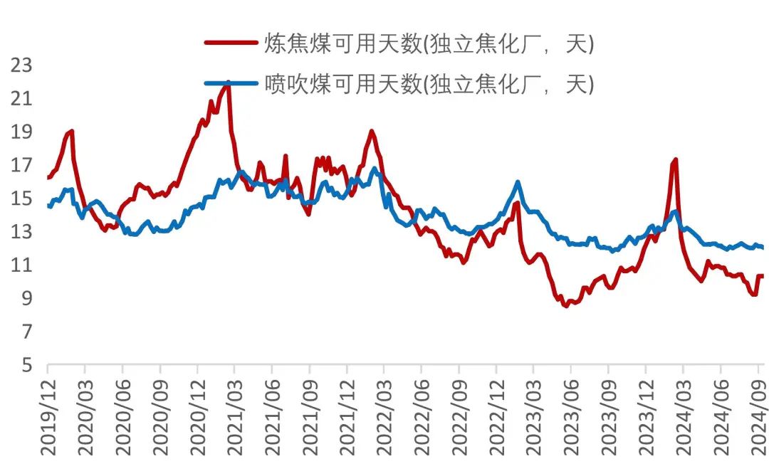 资料来源：Wind，山西证券研究所