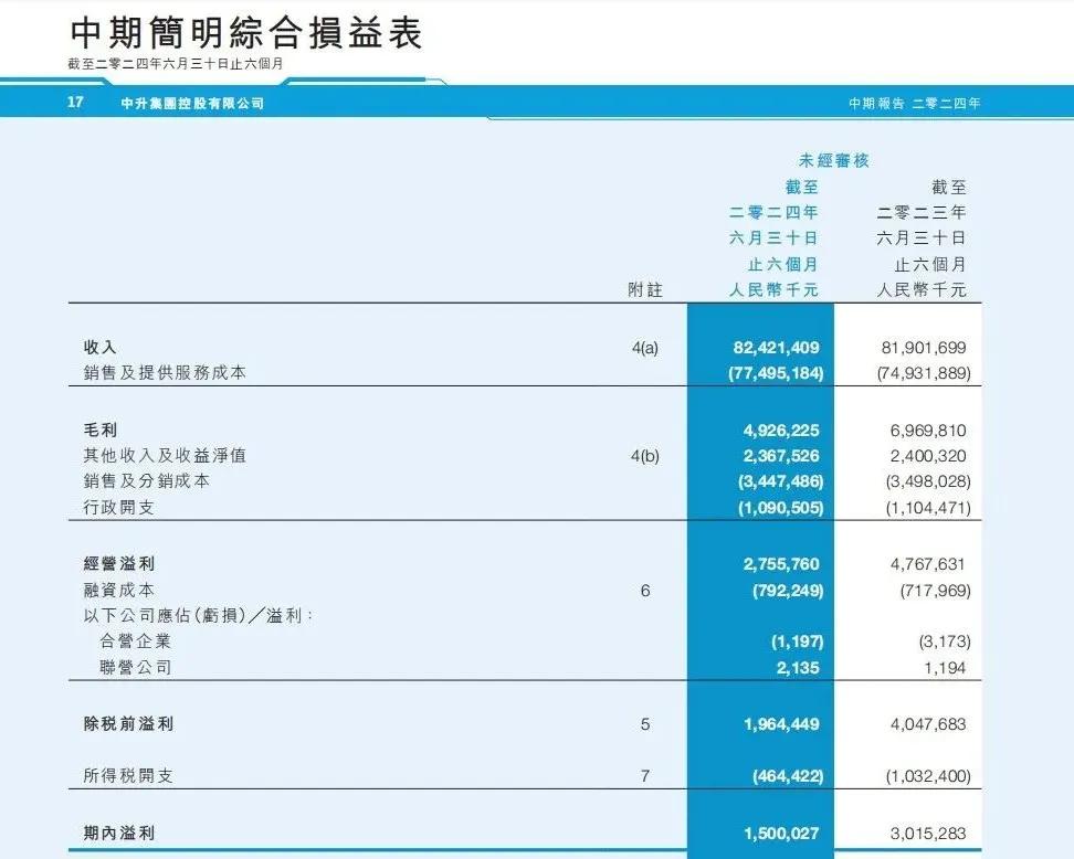 中升集团2024年中期报告 图源：中升集团官网