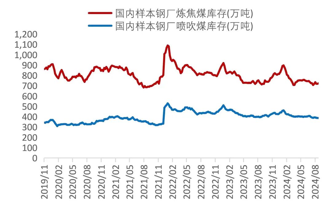 资料来源：Wind，山西证券研究所
