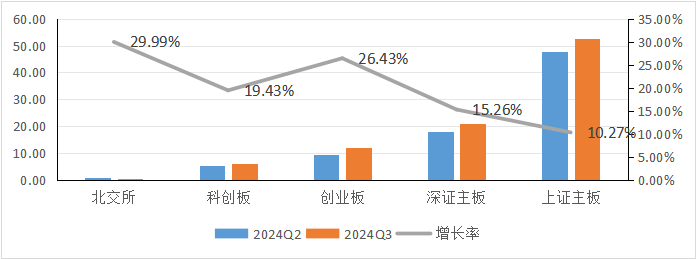 数据来源：wind,财达证券，2024年9月30日