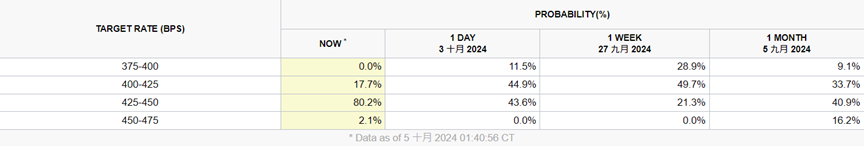 图片来源：CME Group