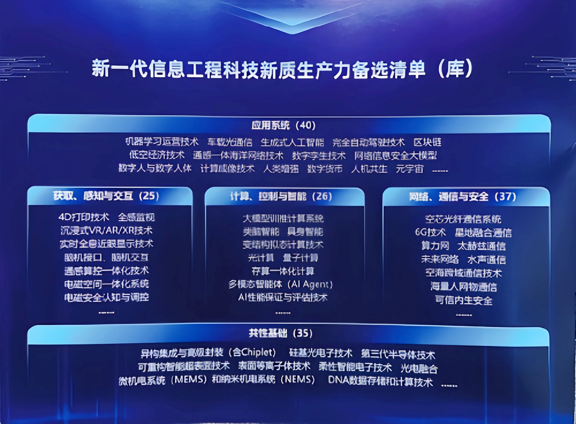 中国工程院发布“新一代信息工程科技新质生产力技术备选清单（2024）”