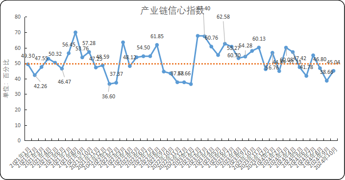 来源：新华财经数据库、隆众资讯