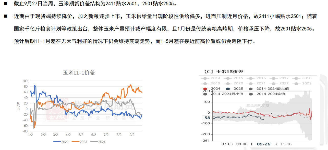 关联品种玉米所属公司：紫金天风期货