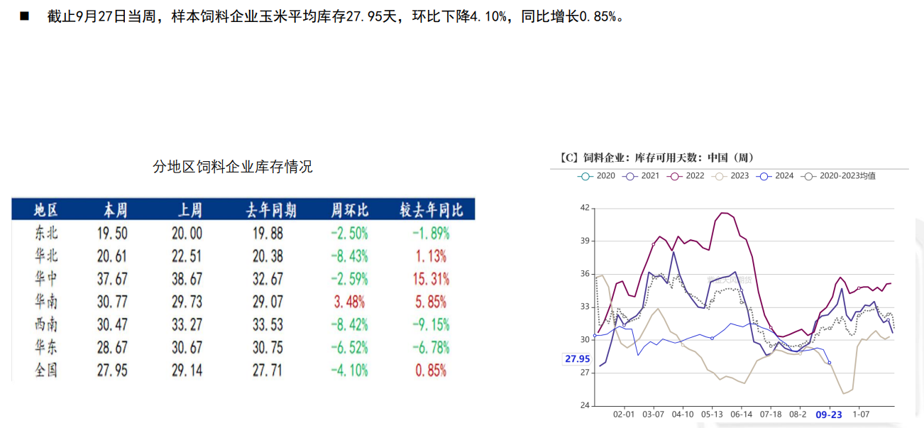 关联品种玉米所属公司：紫金天风期货