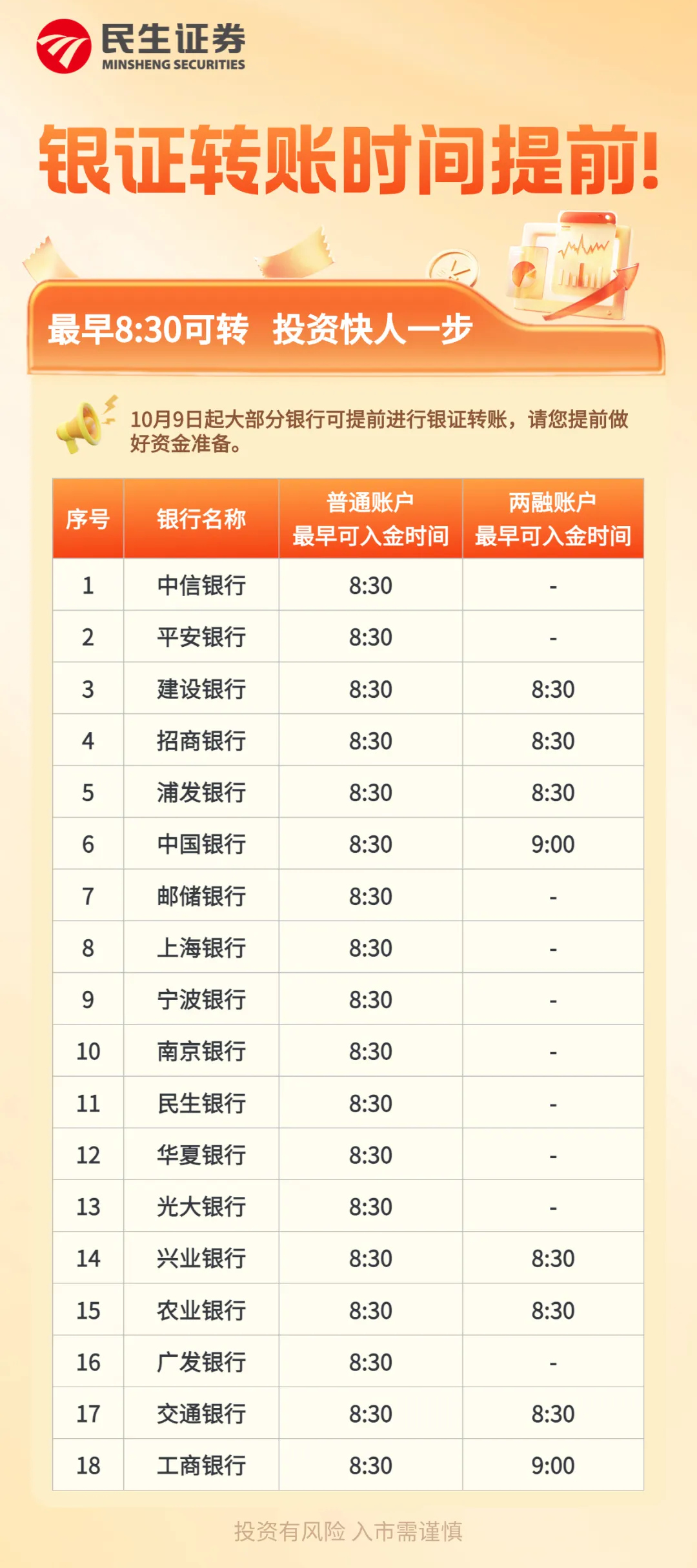 97%)将于早上8:30开始支持银证转账(不含信用).农业银行(4.690,-0.