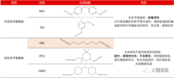  源泉：大副侃侃
