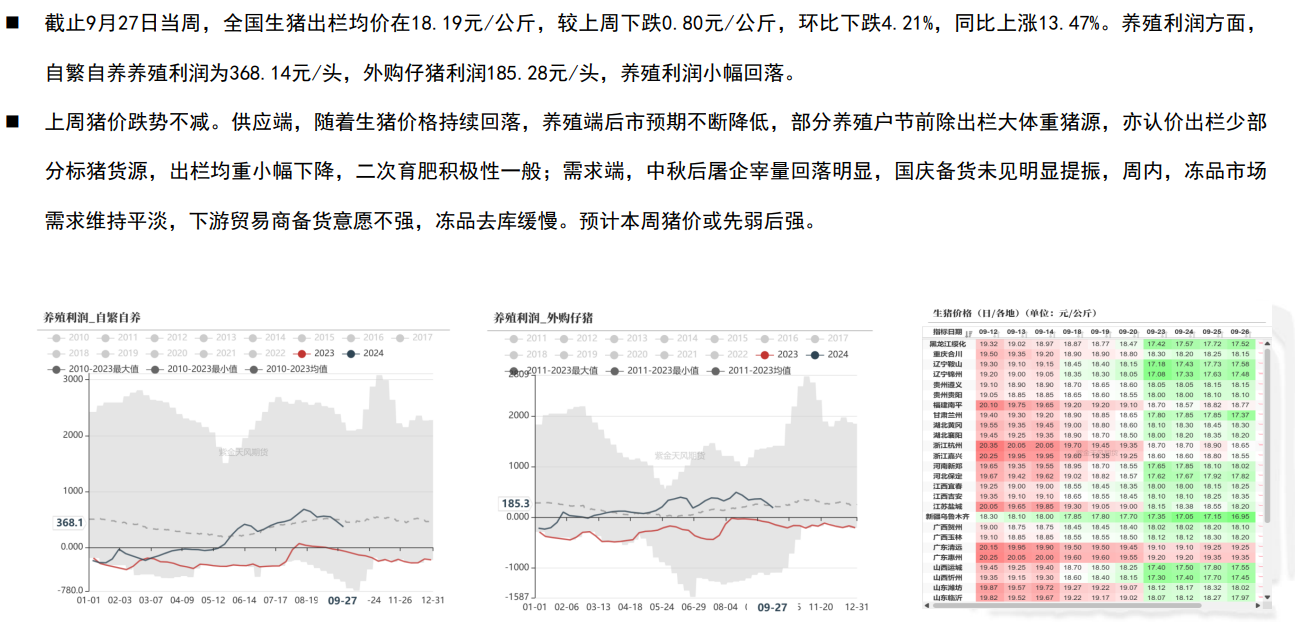 关联品种玉米所属公司：紫金天风期货