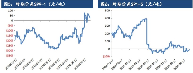 关联品种纸浆所属公司：建信期货