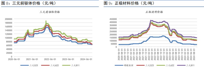 所属公司：信达期货