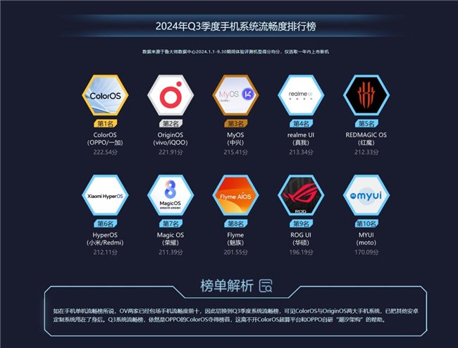 鲁大师2024年手机Q3季报:旗舰激烈角逐,骁龙、天玑新芯片发布前最后一战