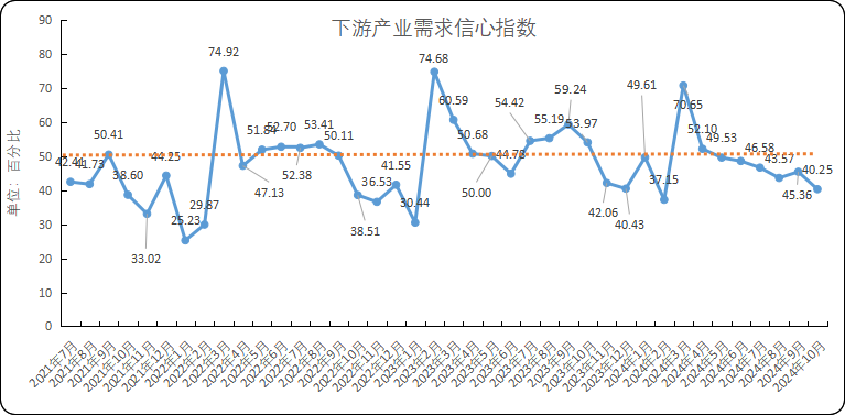 来源：新华财经数据库、隆众资讯