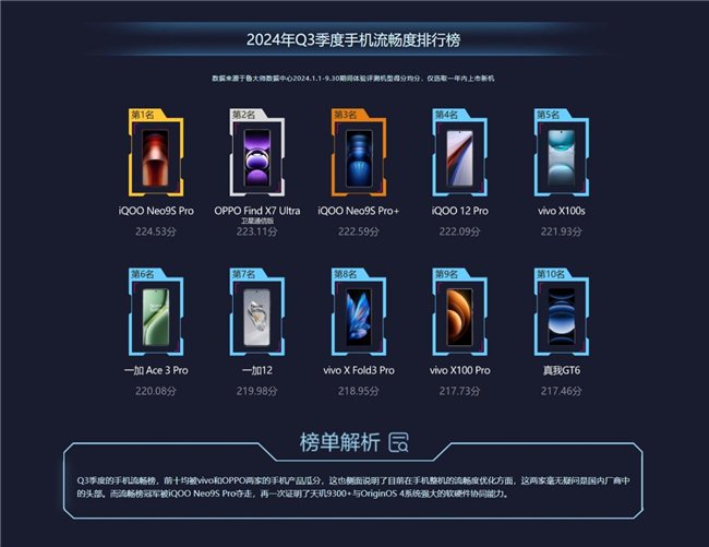 鲁大师2024年手机Q3季报:旗舰激烈角逐,骁龙、天玑新芯片发布前最后一战