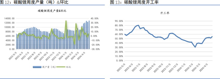 所属公司:信达期货