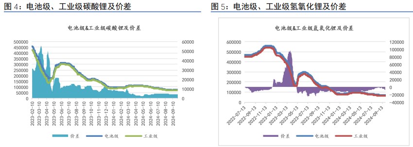 所属公司:信达期货