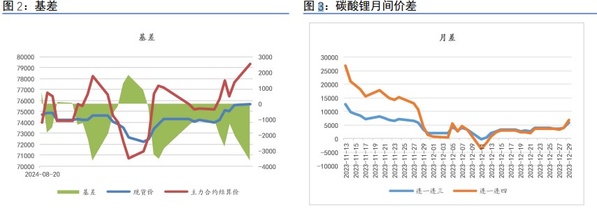 所属公司:信达期货