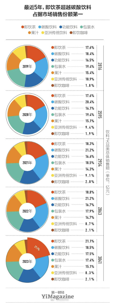 数据来源: 尼尔森IQ