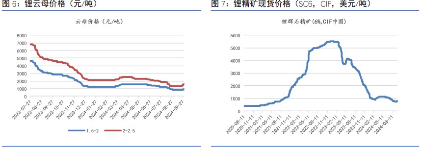 所属公司:信达期货