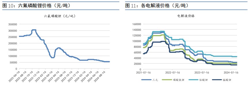 所属公司:信达期货