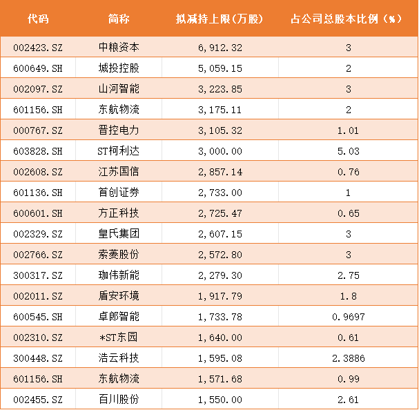 数据开始：同花顺ifind，表中个股仅当作例如诠释，不当作推选，不组成具体投资提议。