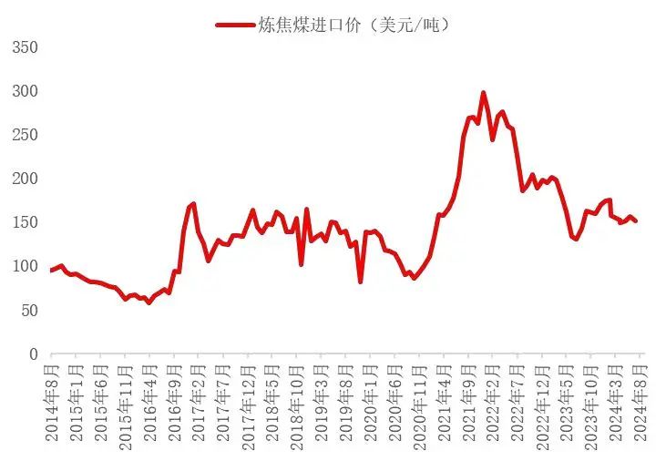 资料来源：海关总署，山西证券研究所