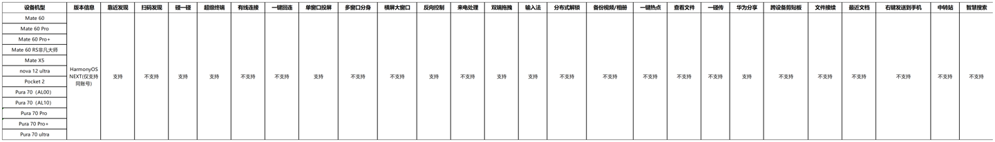 ▲ 信息开首华为官网