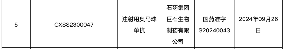 图源：国家药品监督管理局截图