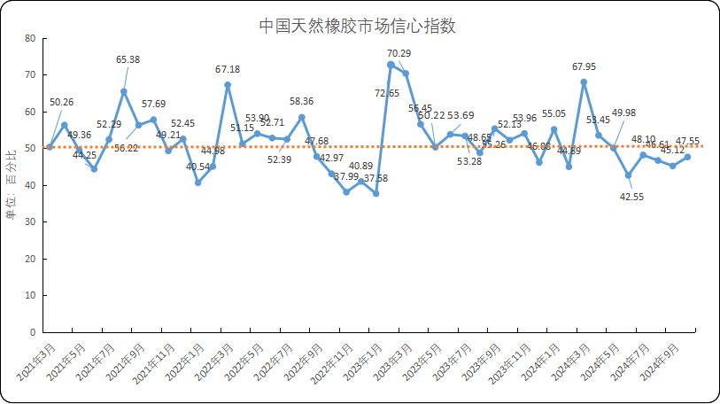 来源：新华财经数据库、隆众资讯