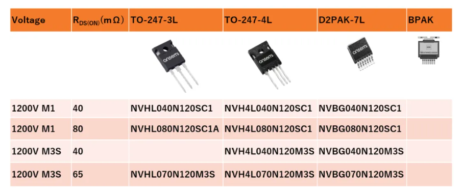 图9：安森美(onsemi)部分1200V SiC产品（电动压缩机）